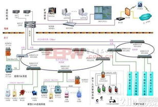CAN總線技術在礦井安全生產監控系統中的應用與礦山技術革新